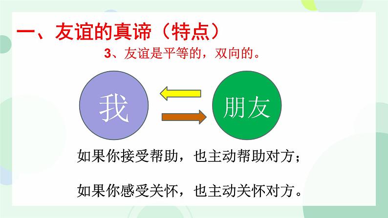 初中道德与法治人教版2024七年级上册 第二单元 成长的时空第六课 友谊之树常青  友谊的真谛 课件第8页