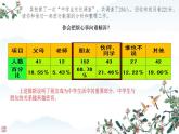 初中道德与法治人教版2024七年级上册 第二单元 成长的时空第六课 友谊之树常青  友谊的真谛 课件