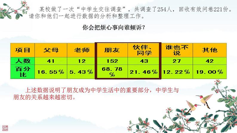 初中道德与法治人教版2024七年级上册 第二单元 成长的时空第六课 友谊之树常青  友谊的真谛 课件02