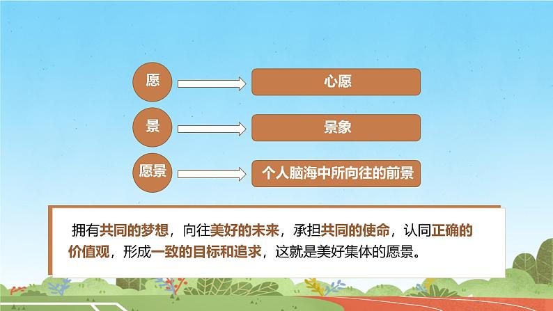 初中道德与法治人教版2024七年级上册 第二单元 成长的时空第七课 在集体中成长 共建美好集体 课件第6页