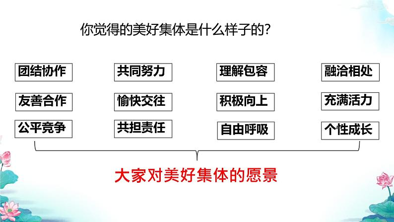 初中道德与法治人教版2024七年级上册 第二单元 成长的时空第七课 在集体中成长 共建美好集体 课件04