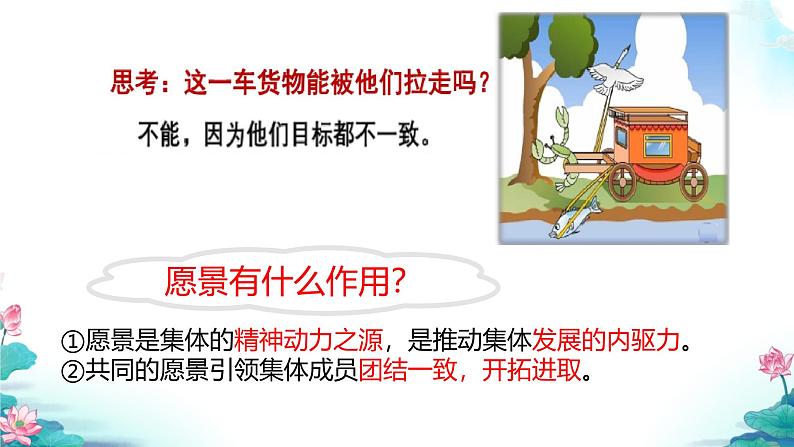 初中道德与法治人教版2024七年级上册 第二单元 成长的时空第七课 在集体中成长 共建美好集体 课件06