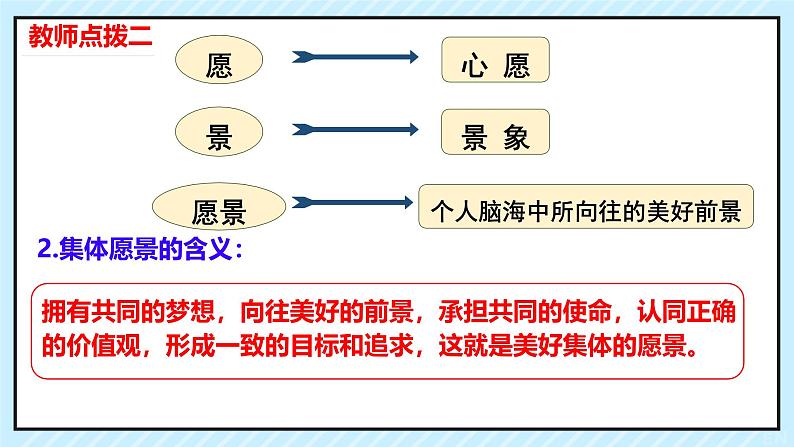 初中道德与法治人教版2024七年级上册 第二单元 成长的时空第七课 在集体中成长 共建美好集体 课件第7页