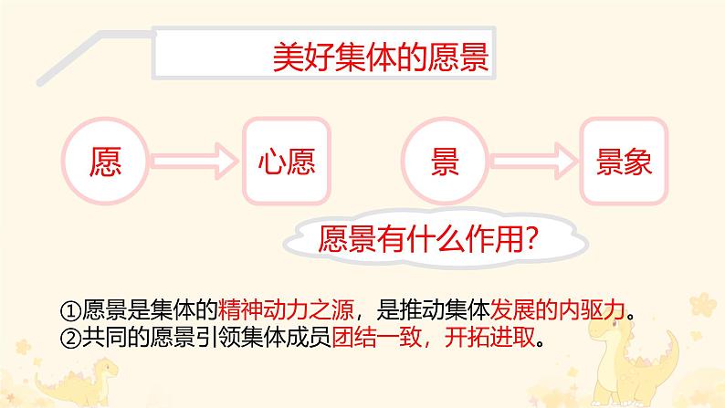 初中道德与法治人教版2024七年级上册 第二单元 成长的时空第七课 在集体中成长 共建美好集体 课件第6页