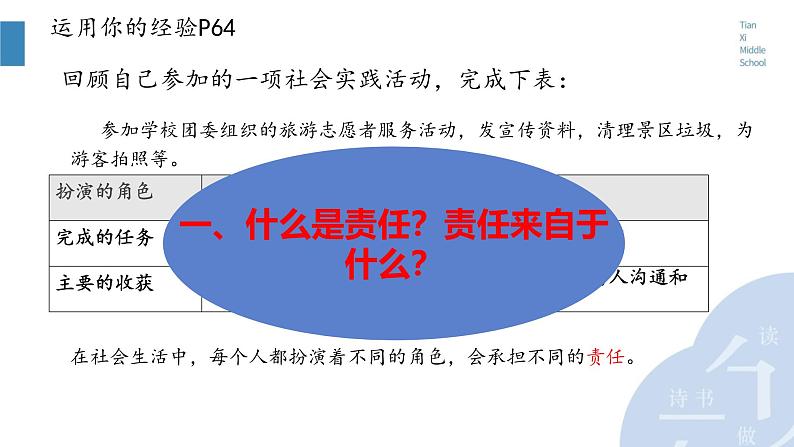 初中道德与法治人教版八年级上册第三单元 勇担社会责任第六课 责任与角色同在  我对谁负责谁对我负责 课件第2页