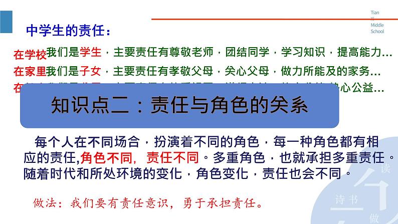 初中道德与法治人教版八年级上册第三单元 勇担社会责任第六课 责任与角色同在  我对谁负责谁对我负责 课件第8页