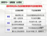初中道德與法治人教版八年級上冊第三單元 勇?lián)鐣?zé)任第六課 責(zé)任與角色同在  我對誰負責(zé)誰對我負責(zé) 課件