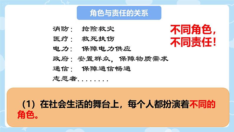 初中道德与法治人教版八年级上册第三单元 勇担社会责任第六课 责任与角色同在  我对谁负责谁对我负责 课件第8页