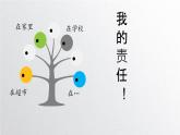 初中道德與法治人教版八年級上冊第三單元 勇?lián)鐣?zé)任第六課 責(zé)任與角色同在  我對誰負責(zé)誰對我負責(zé) 課件