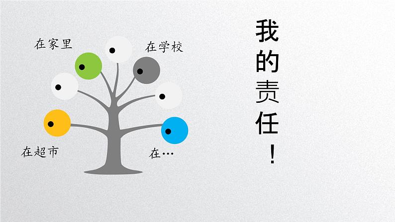 初中道德与法治人教版八年级上册第三单元 勇担社会责任第六课 责任与角色同在  我对谁负责谁对我负责 课件第5页