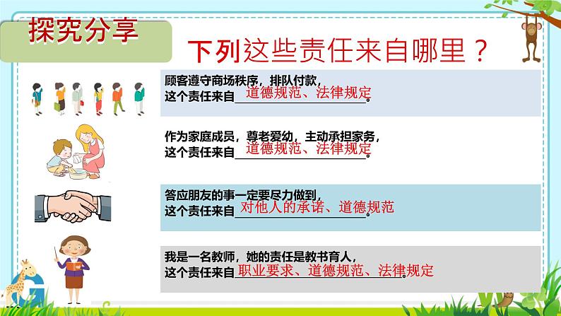 初中道德与法治人教版八年级上册第三单元 勇担社会责任第六课 责任与角色同在  我对谁负责谁对我负责 课件第8页