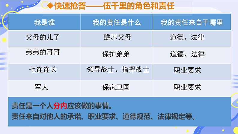 初中道德与法治人教版八年级上册第三单元 勇担社会责任第六课 责任与角色同在  我对谁负责谁对我负责 课件08