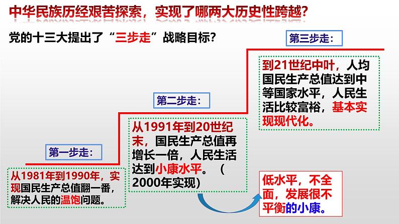 8.1 我们的梦想 课件-2024-2025学年统编版九年级道德与法治上册第7页