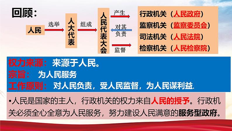 4.2凝聚法治共识-课件  2024-2025学年统编版道德与法治九年级上册第6页