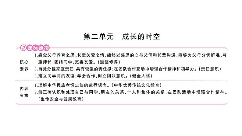 初中道德与法治新人教版七年级上册第二单元第四课《幸福和睦的家庭》作业课件（共2课时）（2024秋）01