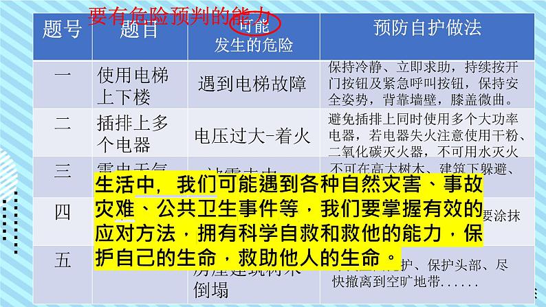部编人教版初中道德与法治 七年级上册 9.2提高防护能力 课件第6页