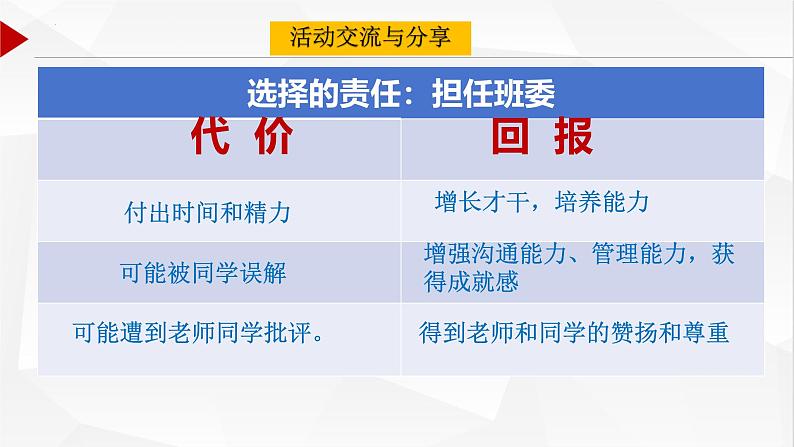 6.2 做负责任的人 课件-2024-2025学年统编版道德与法治八年级上册第6页