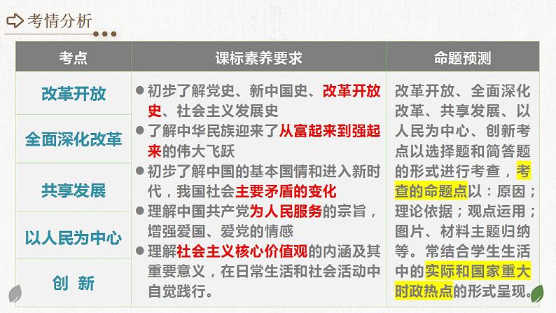 2025年中考道德与法治一轮复习考点讲练测课件专题01 富强与创新（含答案）第3页