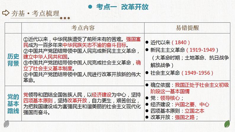 2025年中考道德与法治一轮复习考点讲练测课件专题01 富强与创新（含答案）第5页