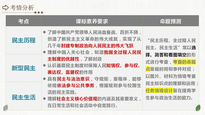 2025年中考道德与法治一轮复习考点讲练测课件专题02 民主与法治（含答案）第3页