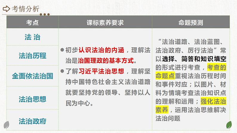 2025年中考道德与法治一轮复习考点讲练测课件专题02 民主与法治（含答案）第4页