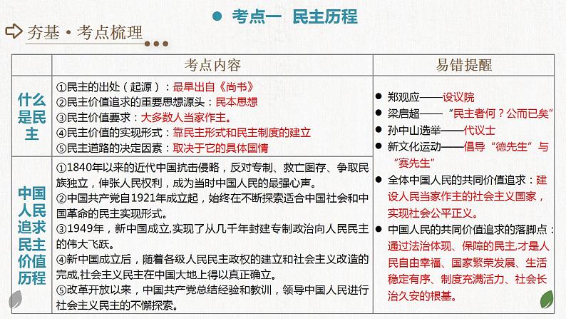 2025年中考道德与法治一轮复习考点讲练测课件专题02 民主与法治（含答案）第6页