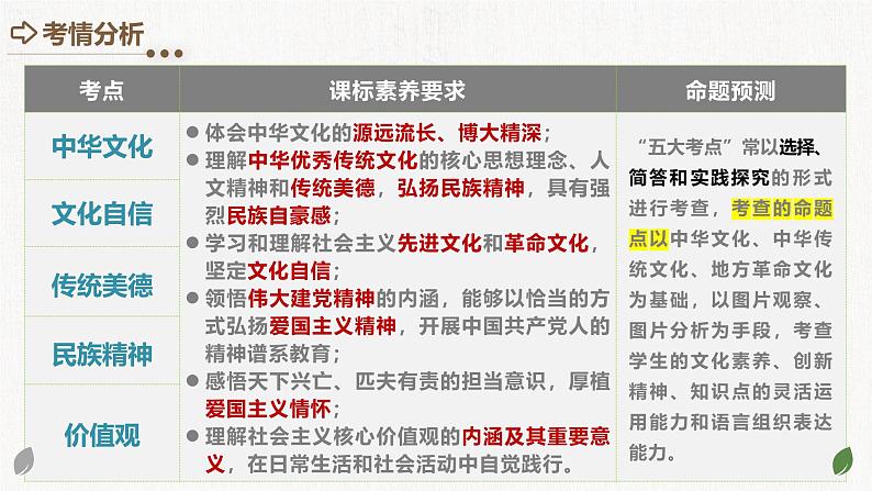 2025年中考道德与法治一轮复习考点讲练测课件专题03 文明与家园（含答案）第3页