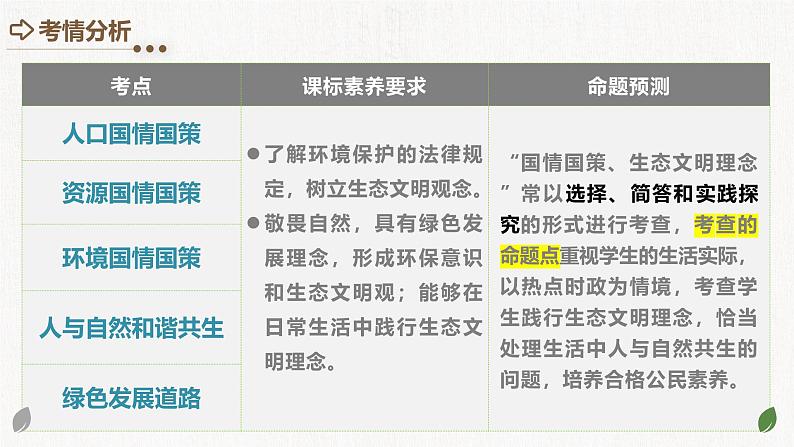 2025年中考道德与法治一轮复习考点讲练测课件专题03 文明与家园（含答案）第4页