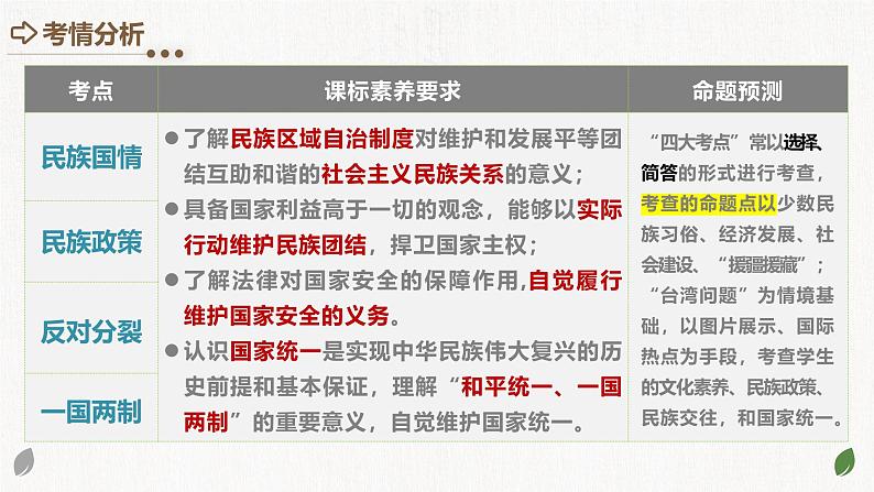 2025年中考道德与法治一轮复习考点讲练测课件专题04 和谐与梦想（含答案）第3页