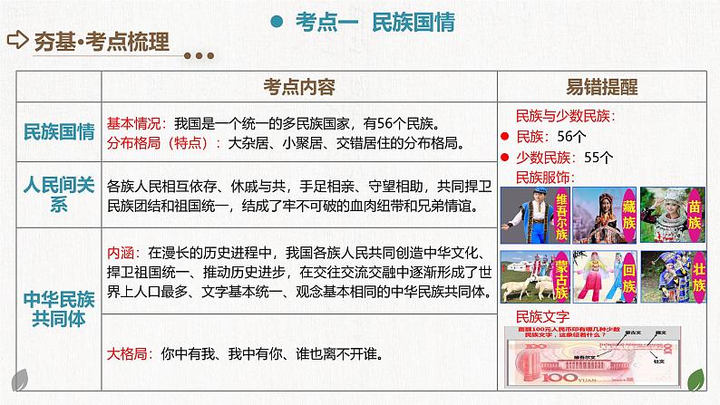 2025年中考道德与法治一轮复习考点讲练测课件专题04 和谐与梦想（含答案）第6页