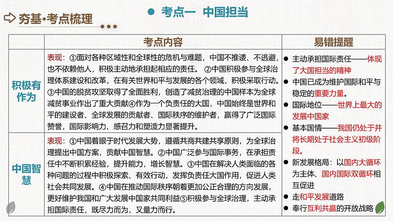 2025年中考道德与法治一轮复习考点讲练测课件专题06 世界舞台上的中国（含答案）第5页