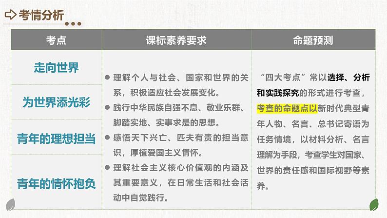 2025年中考道德与法治一轮复习考点讲练测课件专题07 走向未来的少年（含答案）第3页