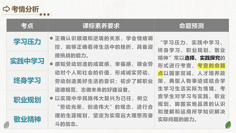 2025年中考道德与法治一轮复习考点讲练测课件专题07 走向未来的少年（含答案）第4页