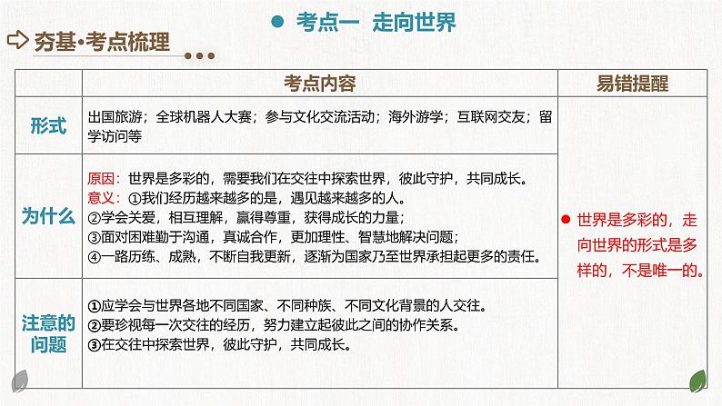 2025年中考道德与法治一轮复习考点讲练测课件专题07 走向未来的少年（含答案）第6页