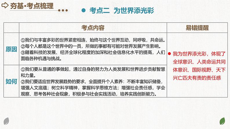 2025年中考道德与法治一轮复习考点讲练测课件专题07 走向未来的少年（含答案）第8页