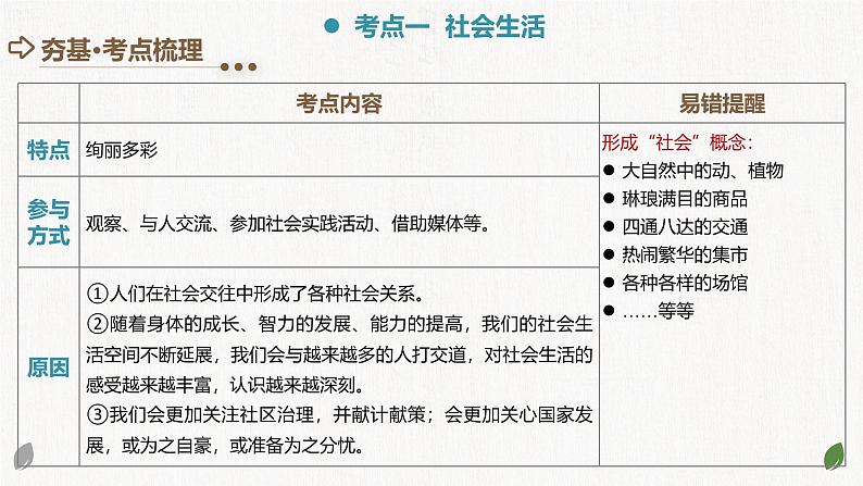 2025年中考道德与法治一轮复习考点讲练测课件专题08 走进社会生活（含答案）第5页