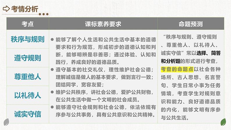 2025年中考道德与法治一轮复习考点讲练测课件专题09 遵守社会规则（含答案）03