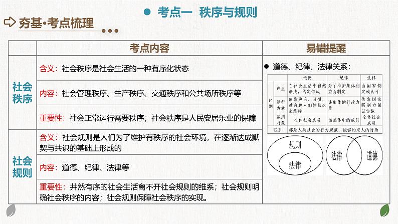 2025年中考道德与法治一轮复习考点讲练测课件专题09 遵守社会规则（含答案）06