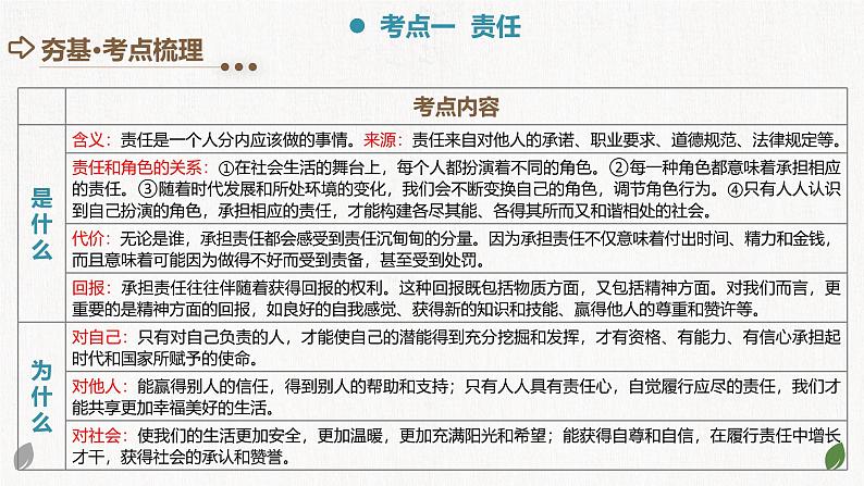 2025年中考道德与法治一轮复习考点讲练测课件专题10 勇担社会责任（含答案）05