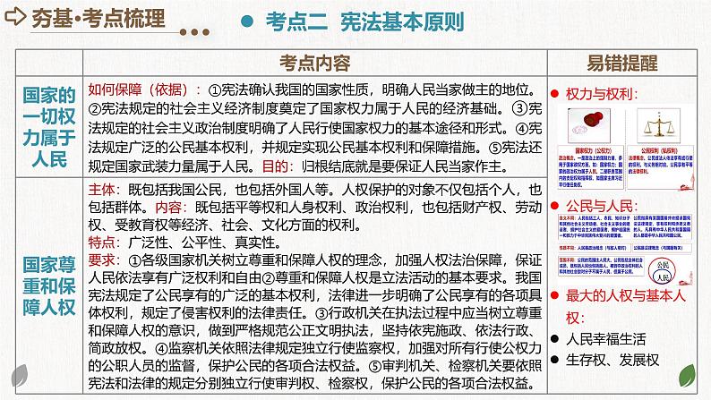 2025年中考道德与法治一轮复习考点讲练测课件专题12 坚持宪法至上（含答案）第8页