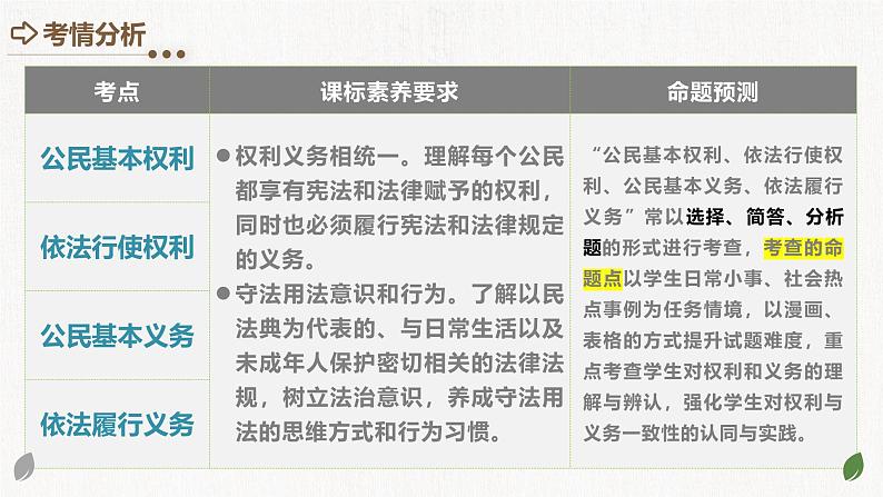 2025年中考道德与法治一轮复习考点讲练测课件专题13 理解权利义务（含答案）第3页