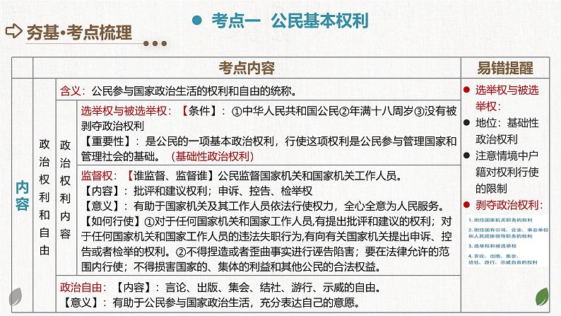 2025年中考道德与法治一轮复习考点讲练测课件专题13 理解权利义务（含答案）第5页