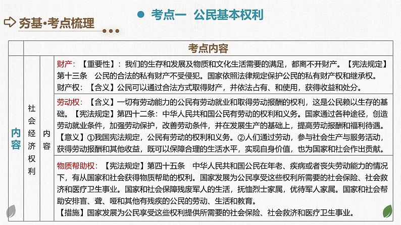 2025年中考道德与法治一轮复习考点讲练测课件专题13 理解权利义务（含答案）第7页