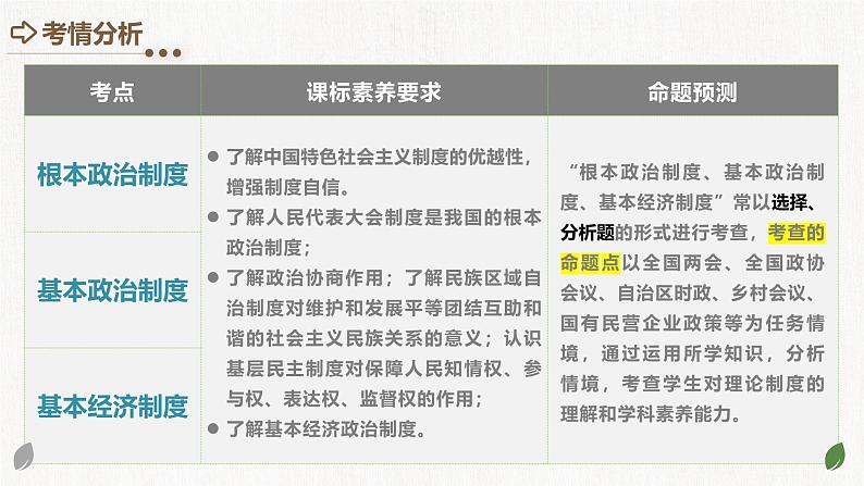 2025年中考道德与法治一轮复习考点讲练测课件专题14 人民当家作主（含答案）第3页