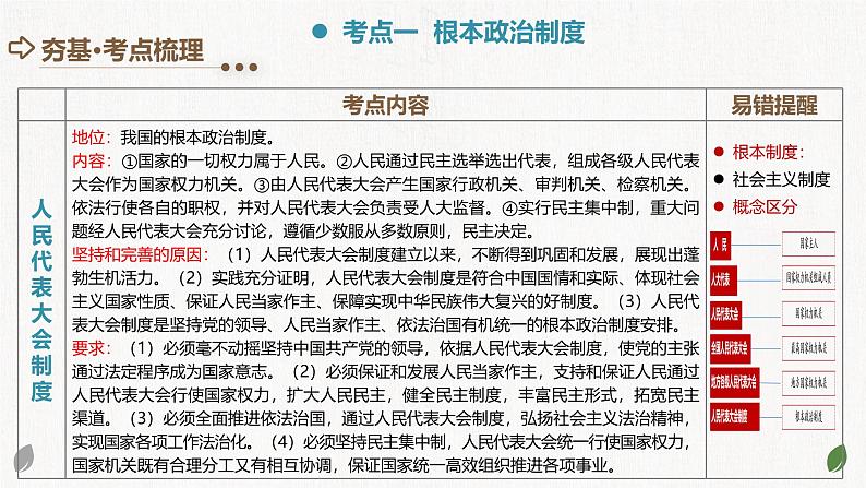 2025年中考道德与法治一轮复习考点讲练测课件专题14 人民当家作主（含答案）第6页