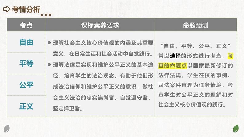 2025年中考道德与法治一轮复习考点讲练测课件专题15 崇尚法治精神（含答案）第3页