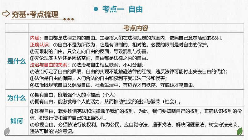 2025年中考道德与法治一轮复习考点讲练测课件专题15 崇尚法治精神（含答案）第5页