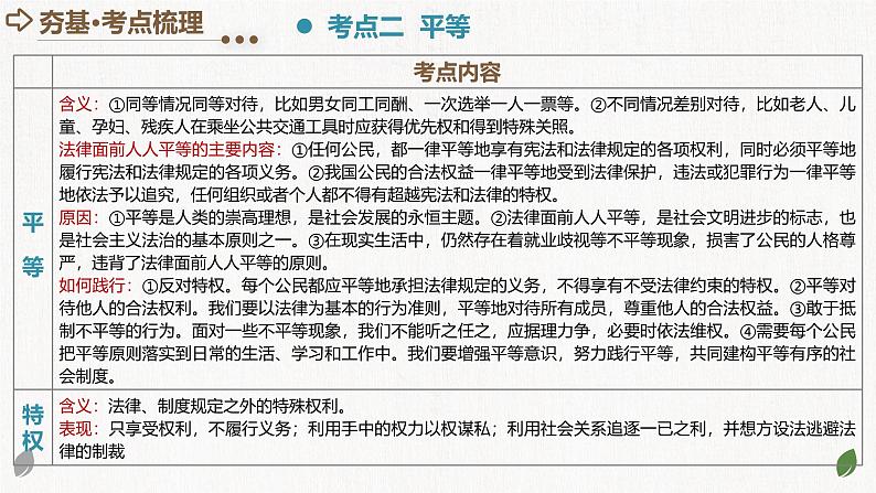 2025年中考道德与法治一轮复习考点讲练测课件专题15 崇尚法治精神（含答案）第7页