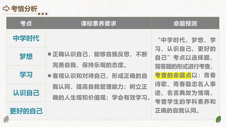 2025年中考道德与法治一轮复习考点讲练测课件专题16 成长的节拍（含答案）第3页