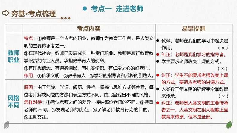 2025年中考道德与法治一轮复习考点讲练测课件专题18 师长情谊（含答案）第5页